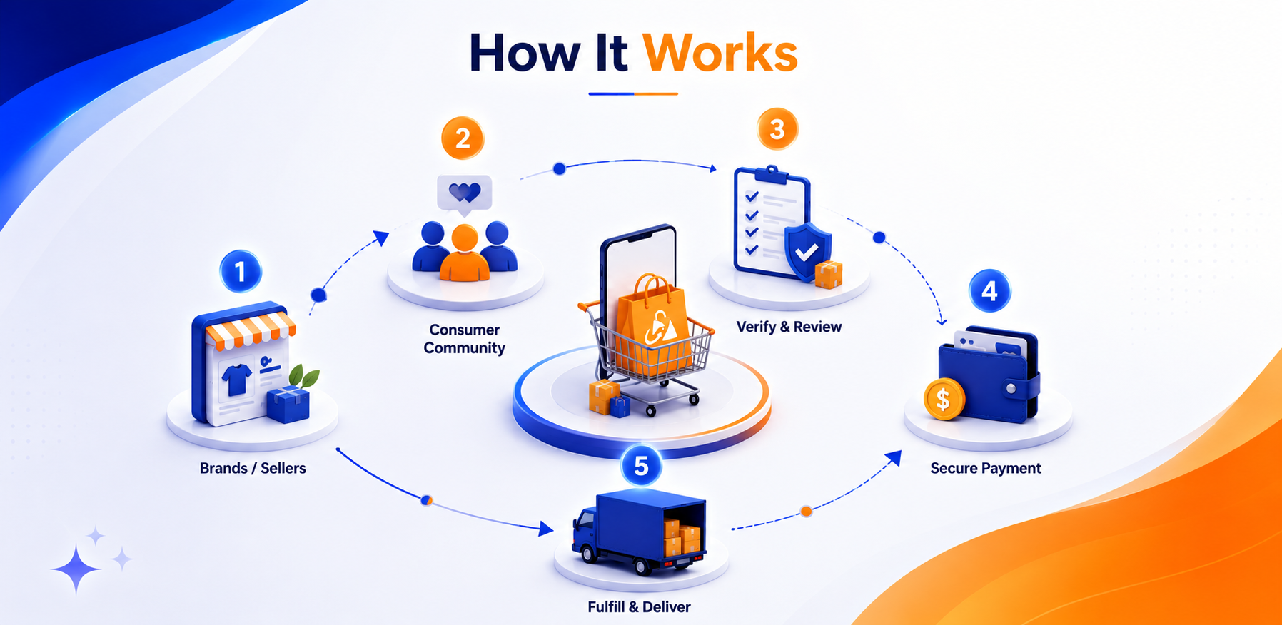 DealGrabr Workflow