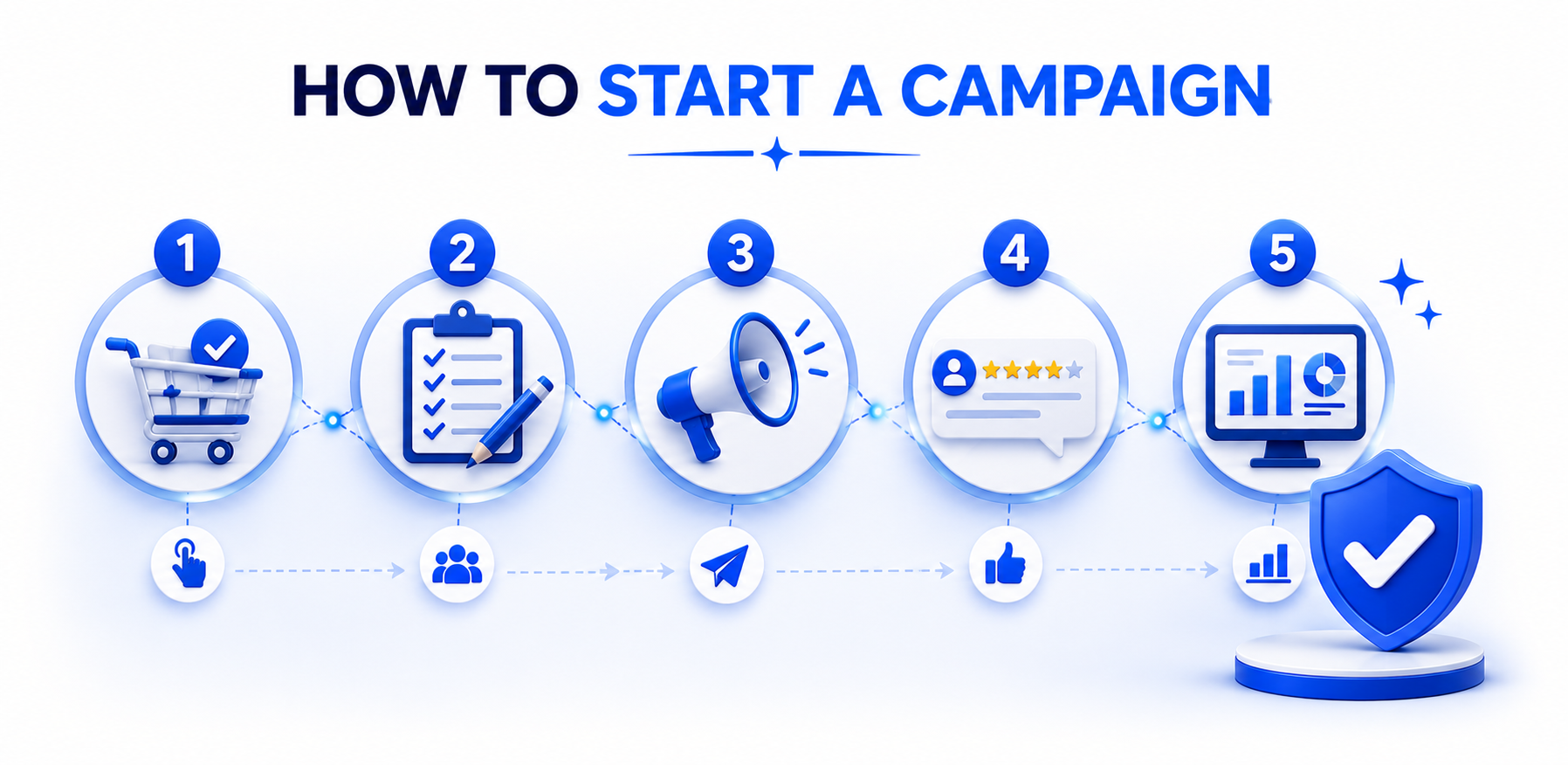 DealVerz   Campaign Workflow