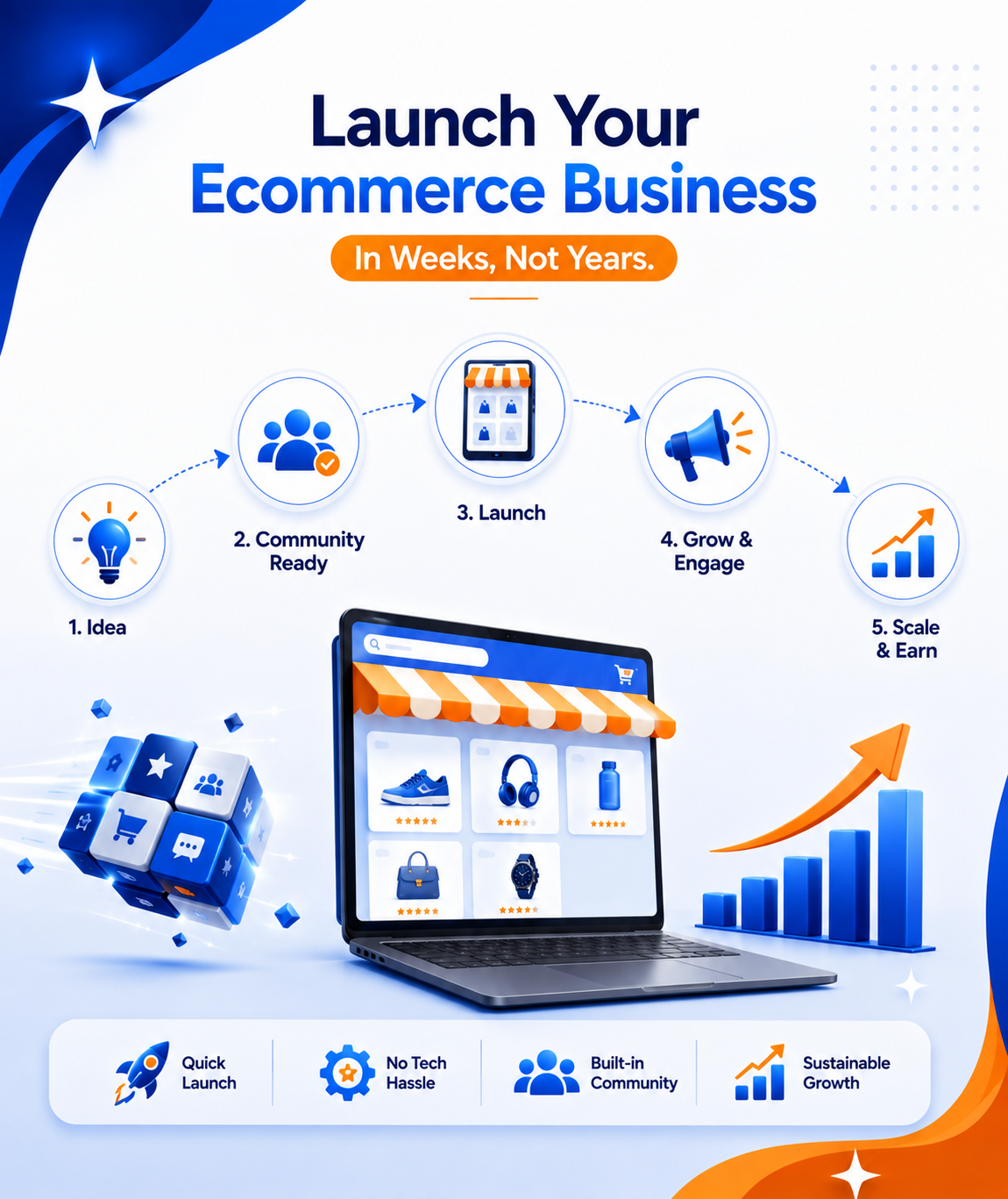 For Ecommerce Companies