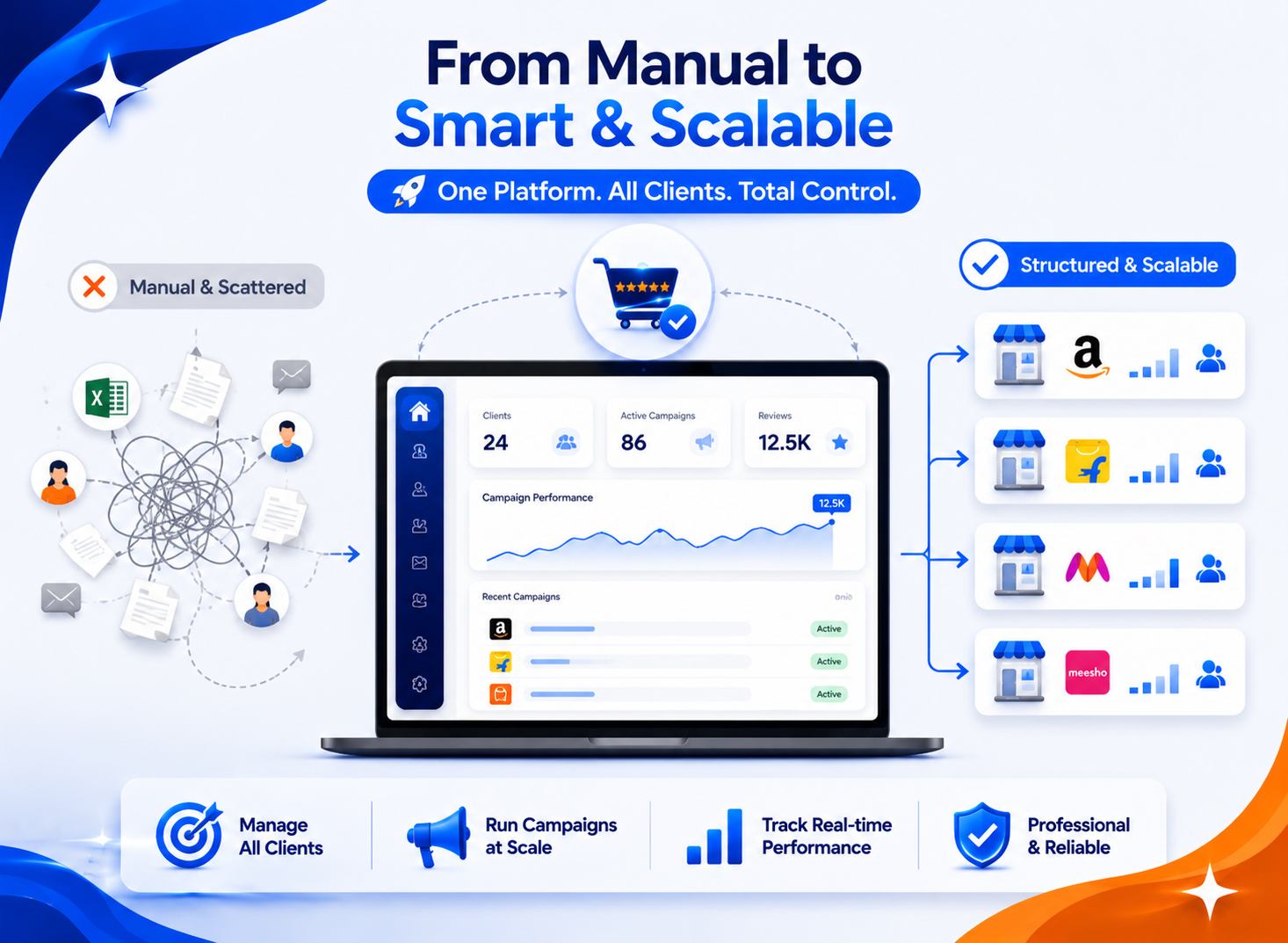 Ecommerce Agencies