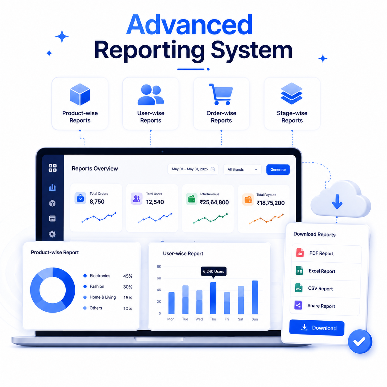 Reporting