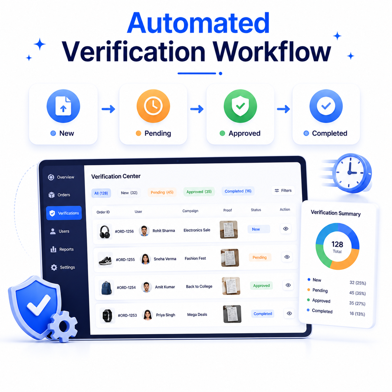 Automated Workflow