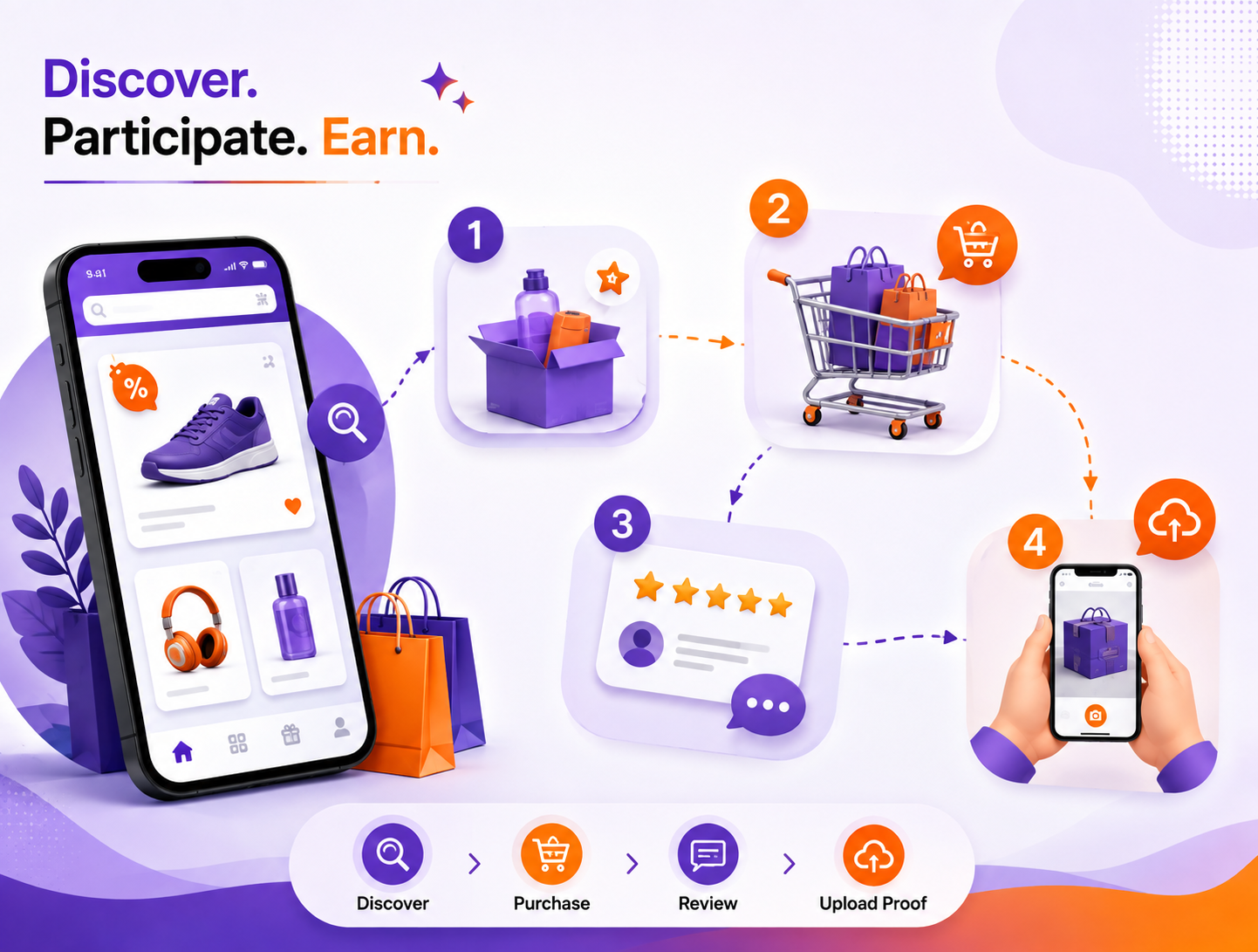 Step 2: Consumers Discover & Participate
