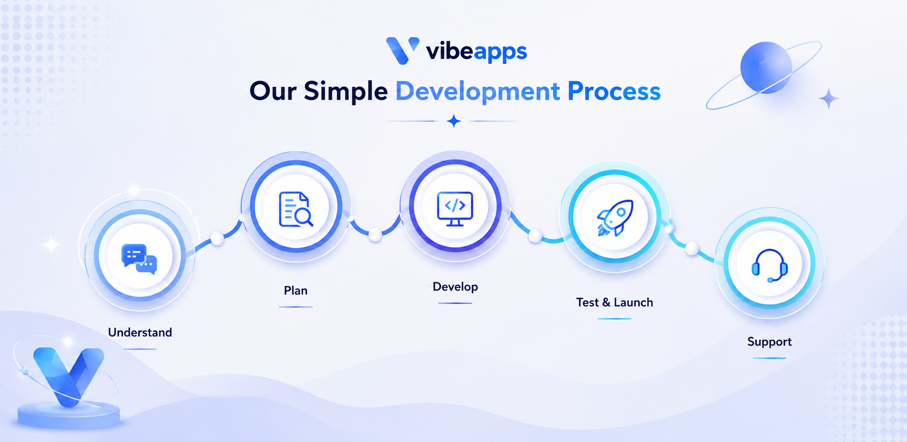 VibeApps Development Process